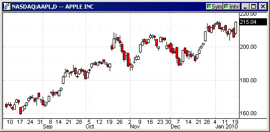 AppleStock