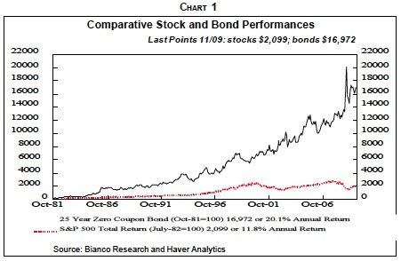 Chart1