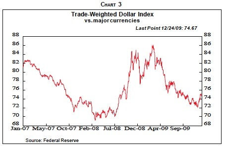 Chart3