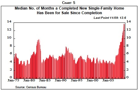 Chart5