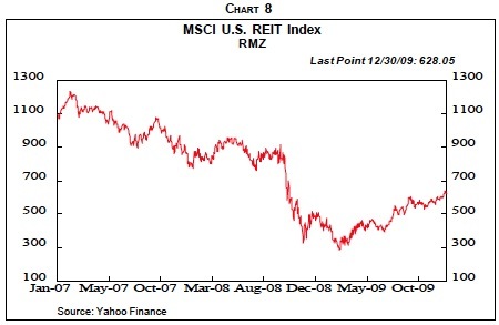 Chart8