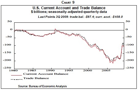 Chart9