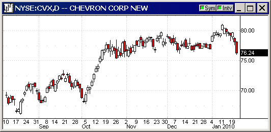 Chevron