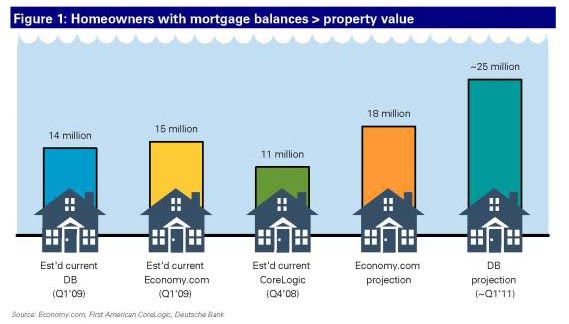 ForeclosureEstimates