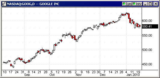 GoogleRollover2