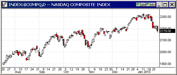 INdexRolloverNasdaq