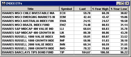 IndexETFs