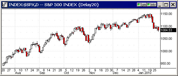 IndexRolloverS&P