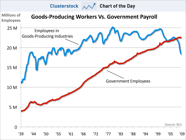 Payrolls