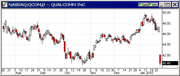 QualcommDrops