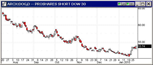 ShortTheDow