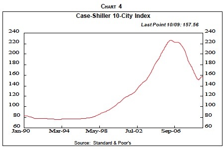 chart4