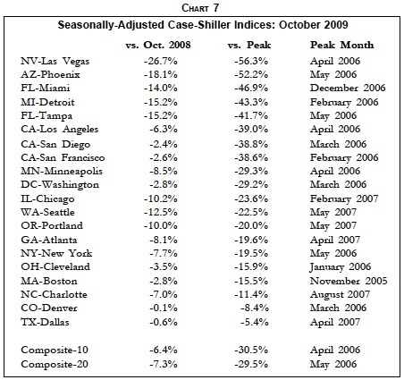 chart7