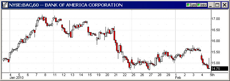 BankofAmericaStupid