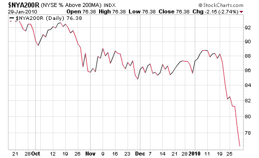 Below200ma