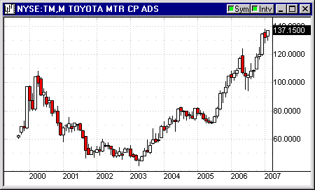 ToyotaFeb18-2007