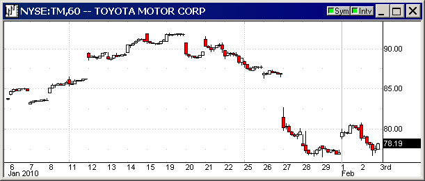 ToyotaFeb2010