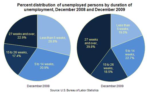 Unemployed.jpg