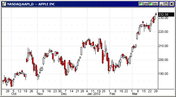 AppleBooming