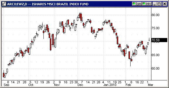 BrazilMarch3