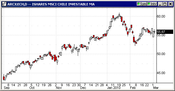 ChileMarch3