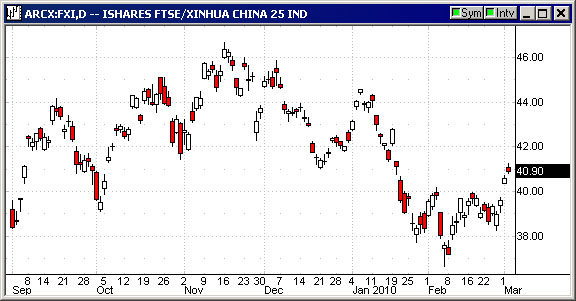 ChinaMarch3