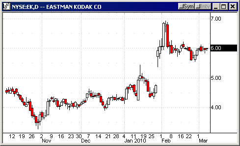 EastmanKodak