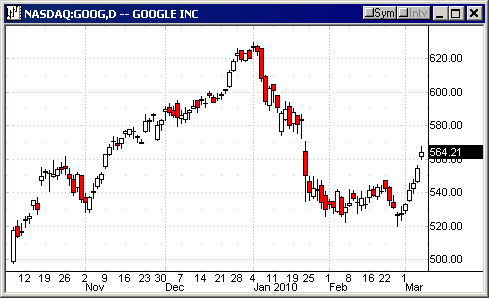 GoogleBack