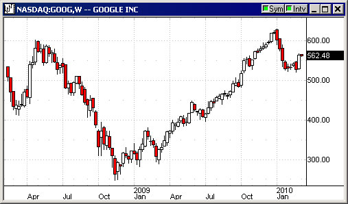 GoogleUpFurther