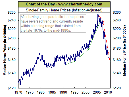 HousingPricesBooming