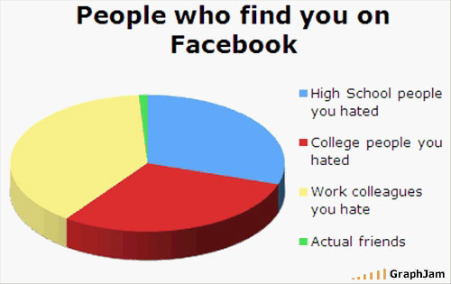 FacebookChart