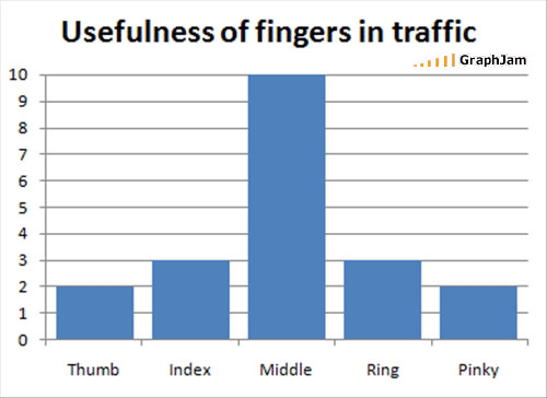 Fingers