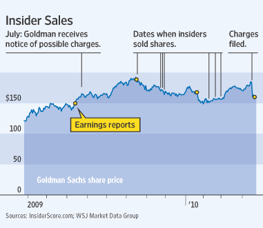 GoldmanSachsInsiderSales