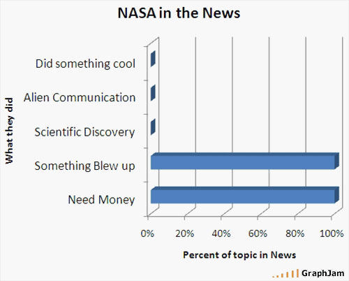 NasaNews