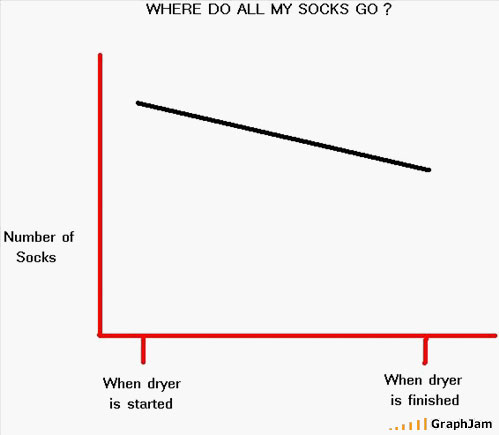 SocksChart