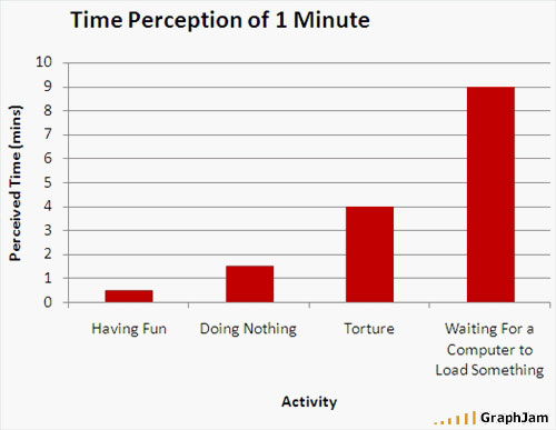 TimePerception