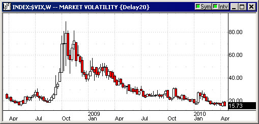 VIX