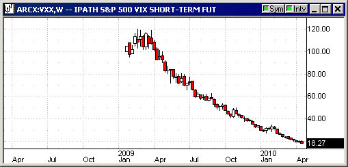 VXX.
