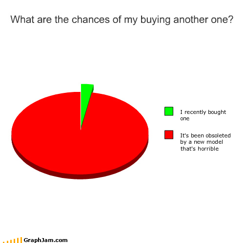 chances