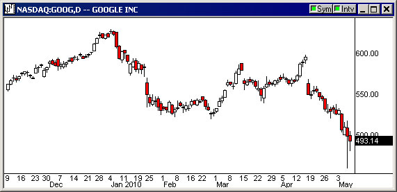 GoogleCratering