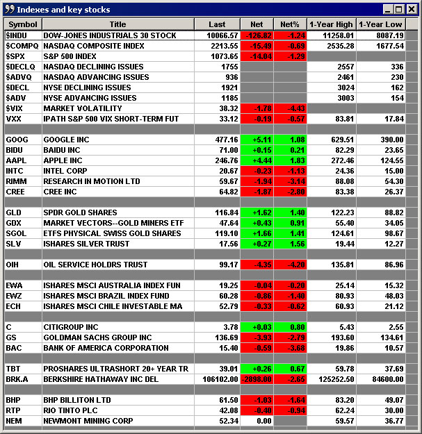 IndexesandKeyStocks2