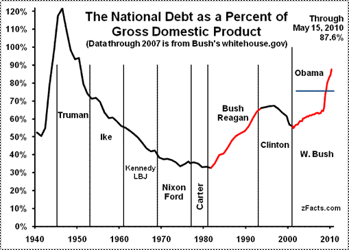 National-Debt-GDP