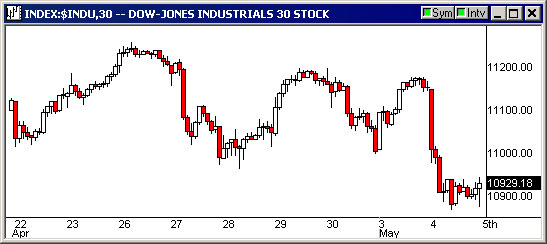 dowvolatile
