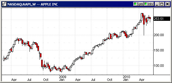AppleLongRun