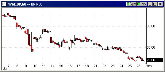 BP60minutes