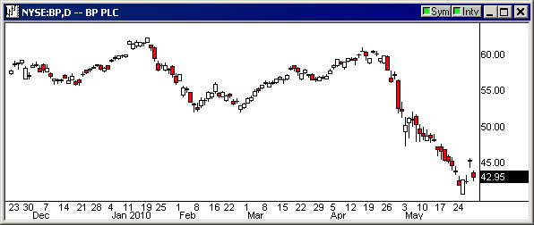 BPClose