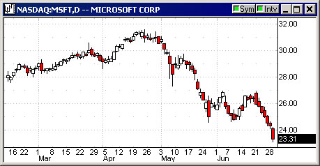 MicrosoftFreefall