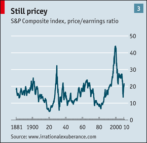 StillPricey