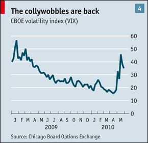 collywobbles