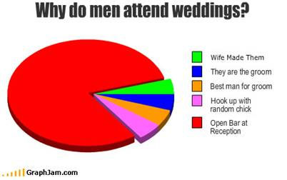 AttendWeddings